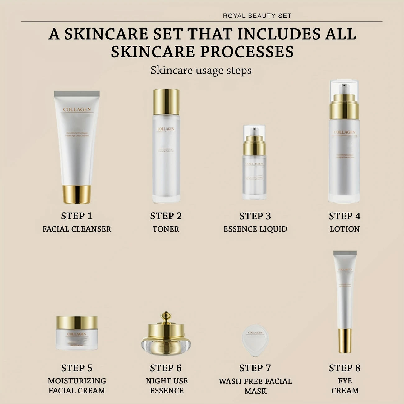 Complete Peptide Skincare Set and Gift Box